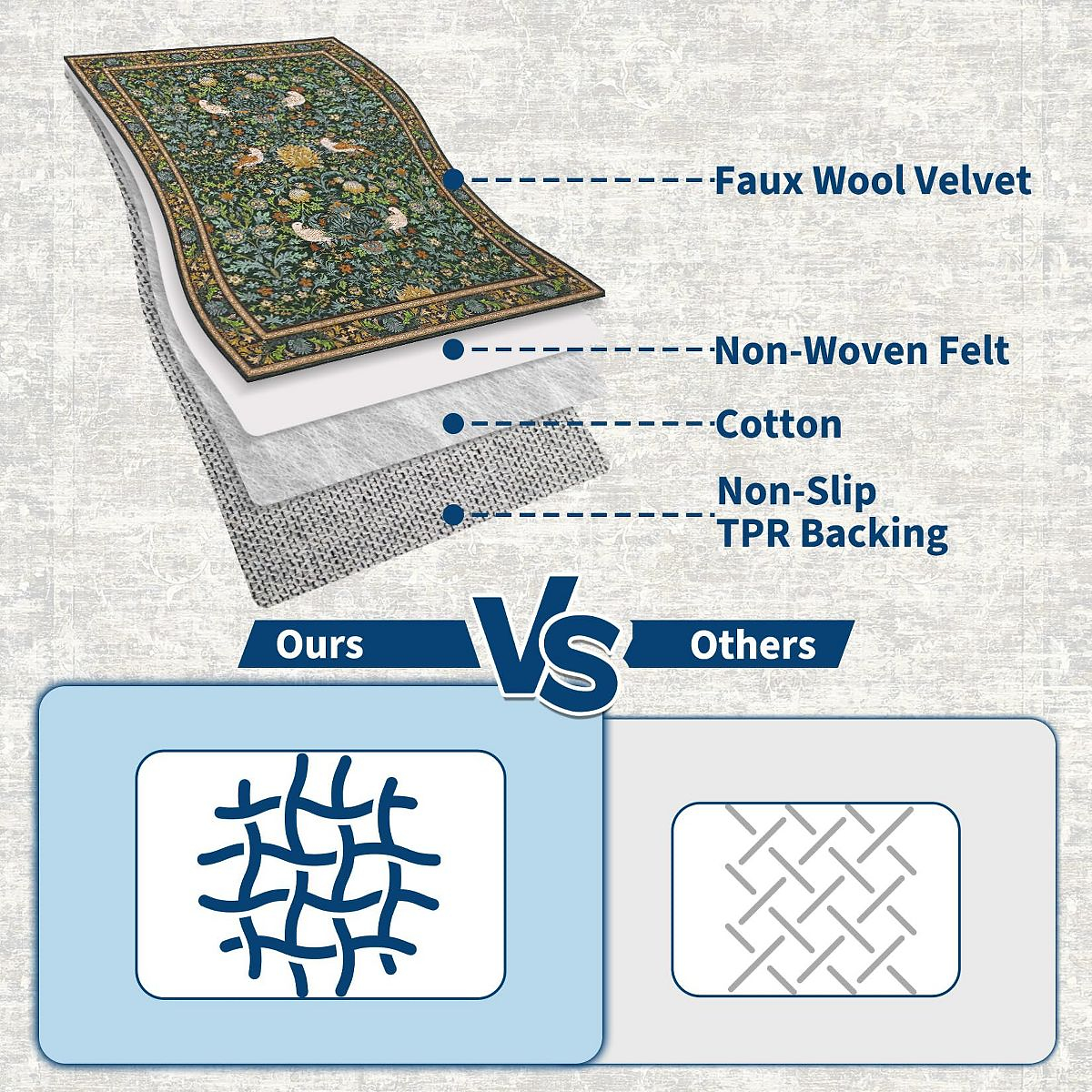 Price Washable Rug Vintage Area Rug, Non Slip Non Shedding Botanical Floor Cover Stain Resistant Low Pi...